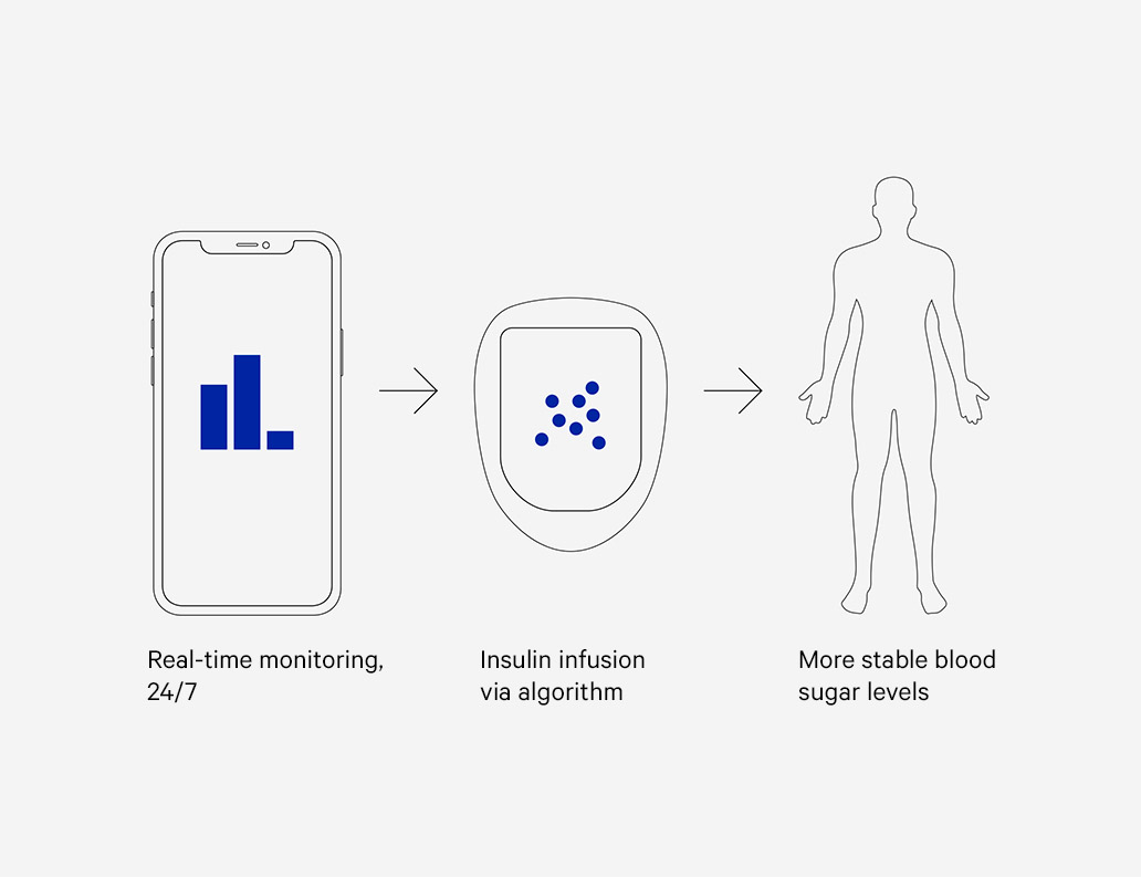 Diabete_01_box_1