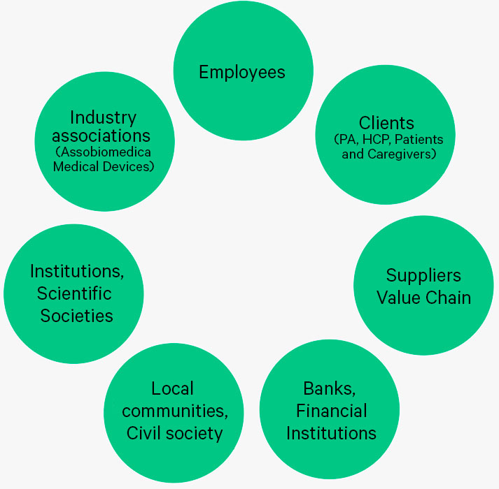 stakeholders_en